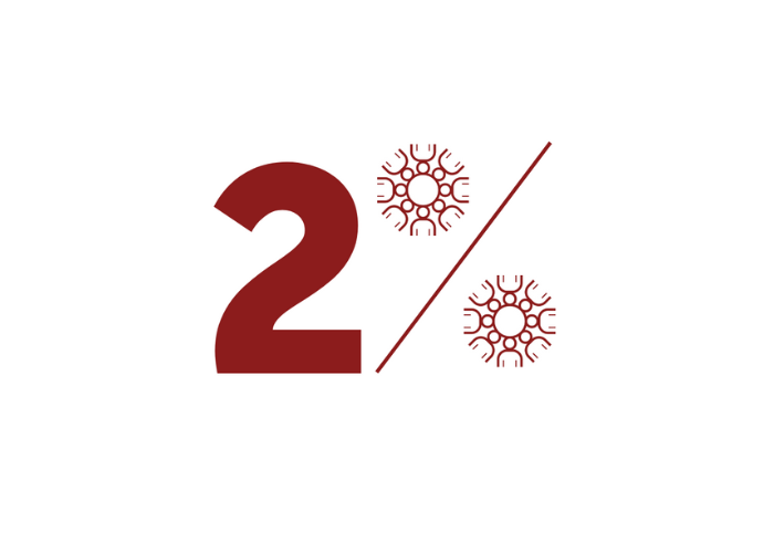 H2 Number Logo
